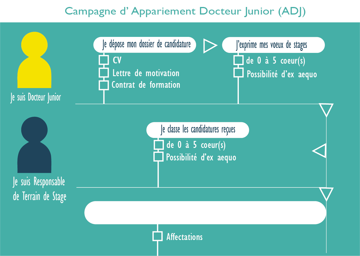 appariemment
