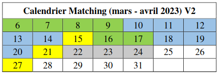 calendrier 2022 de l’appariement des Docteurs Juniors