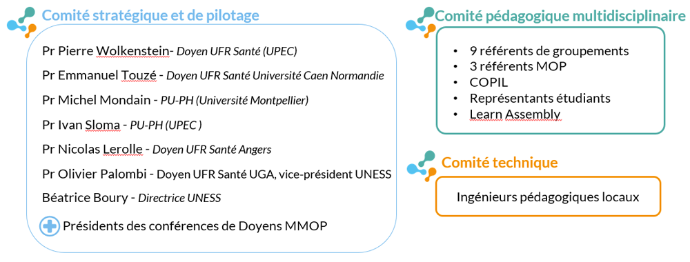 Comité pilotage hybridium santé