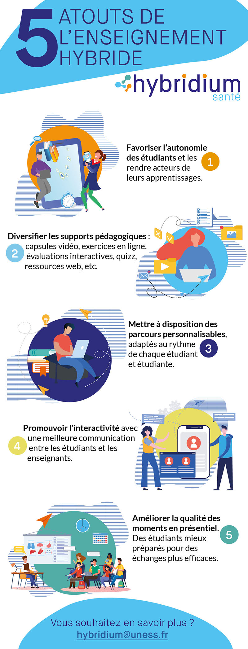 infographie enseignement hybride