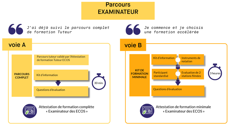 ECOS examinateur