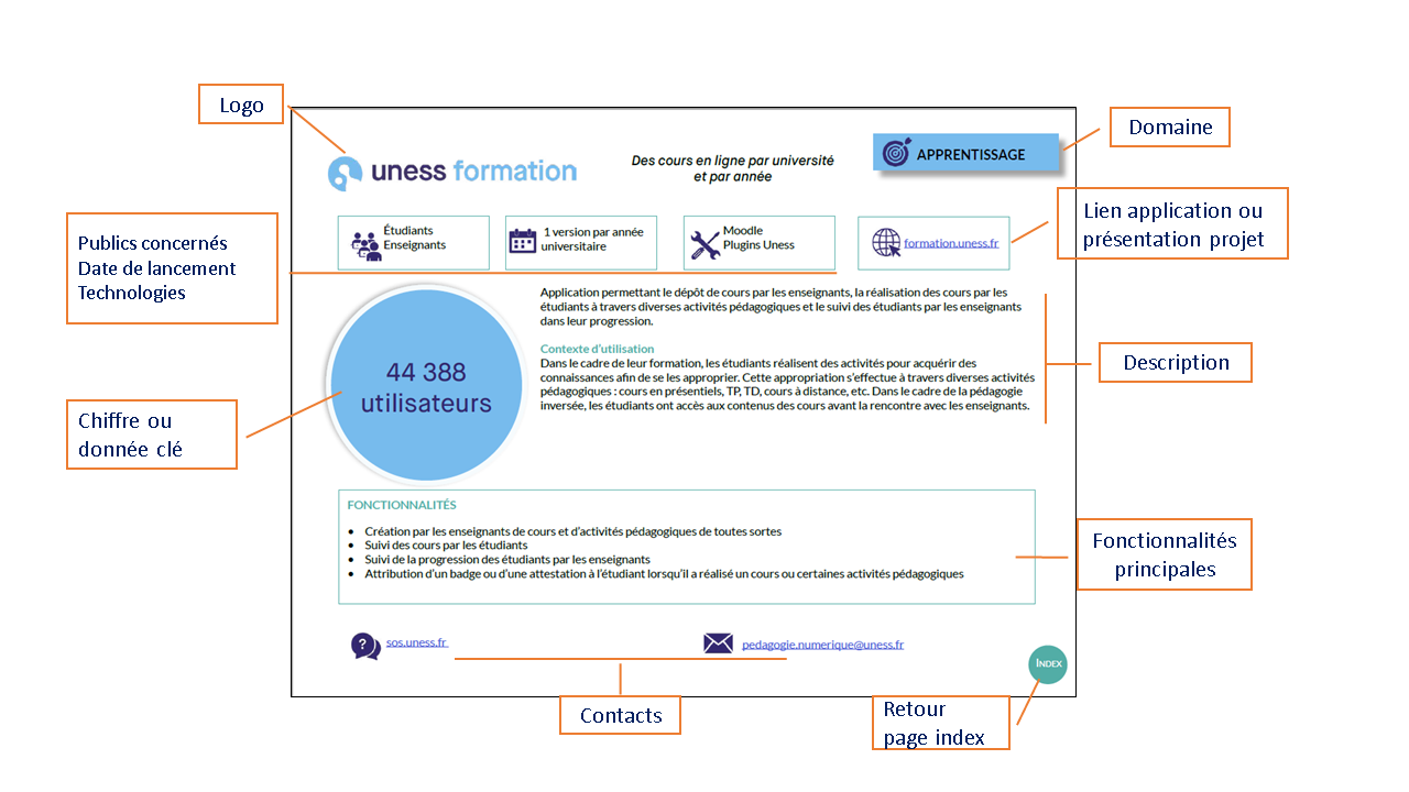 fiche catalogue des applications et projets