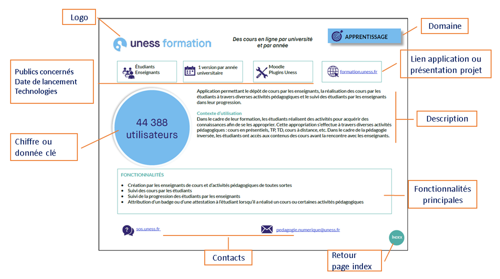 structure fiche catalogue applications projets uness