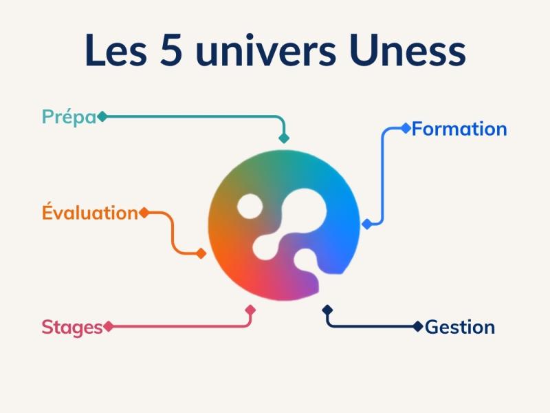 5 Univers Uness